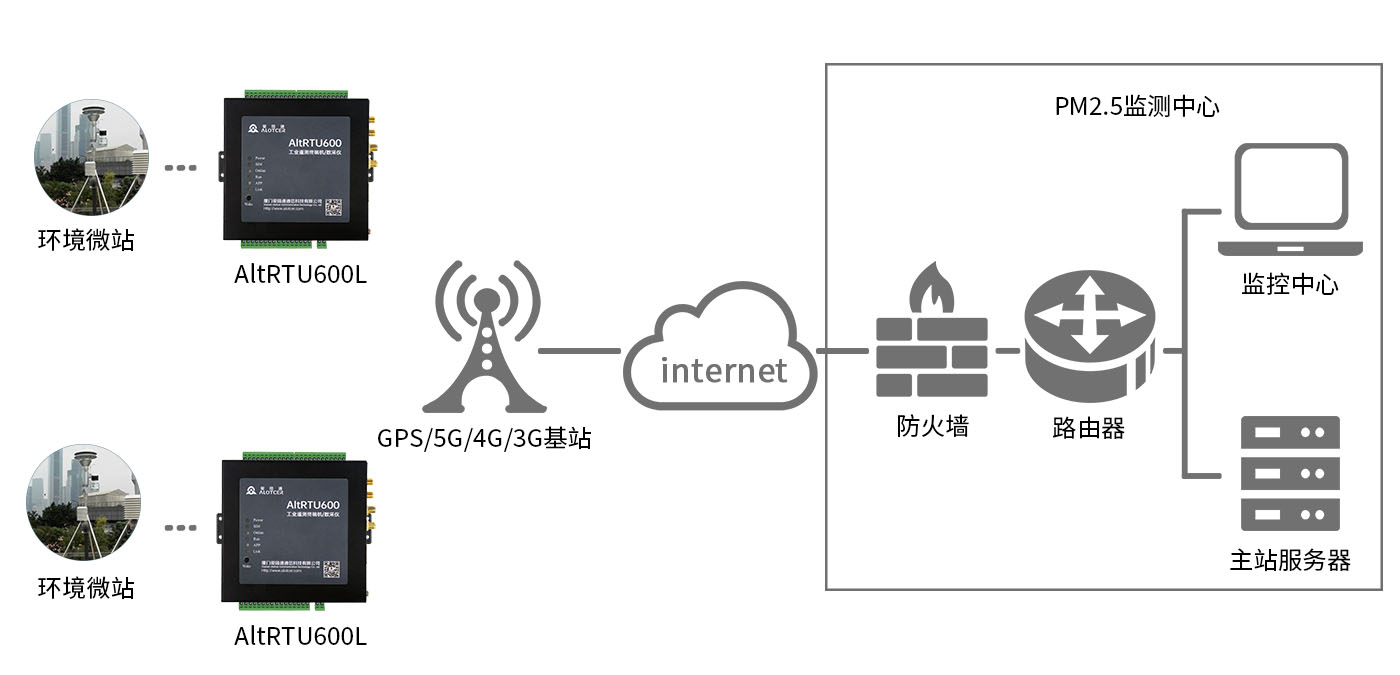 产品拓扑图.jpg