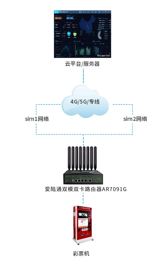 双模双卡双网快速切换方案(1).jpg