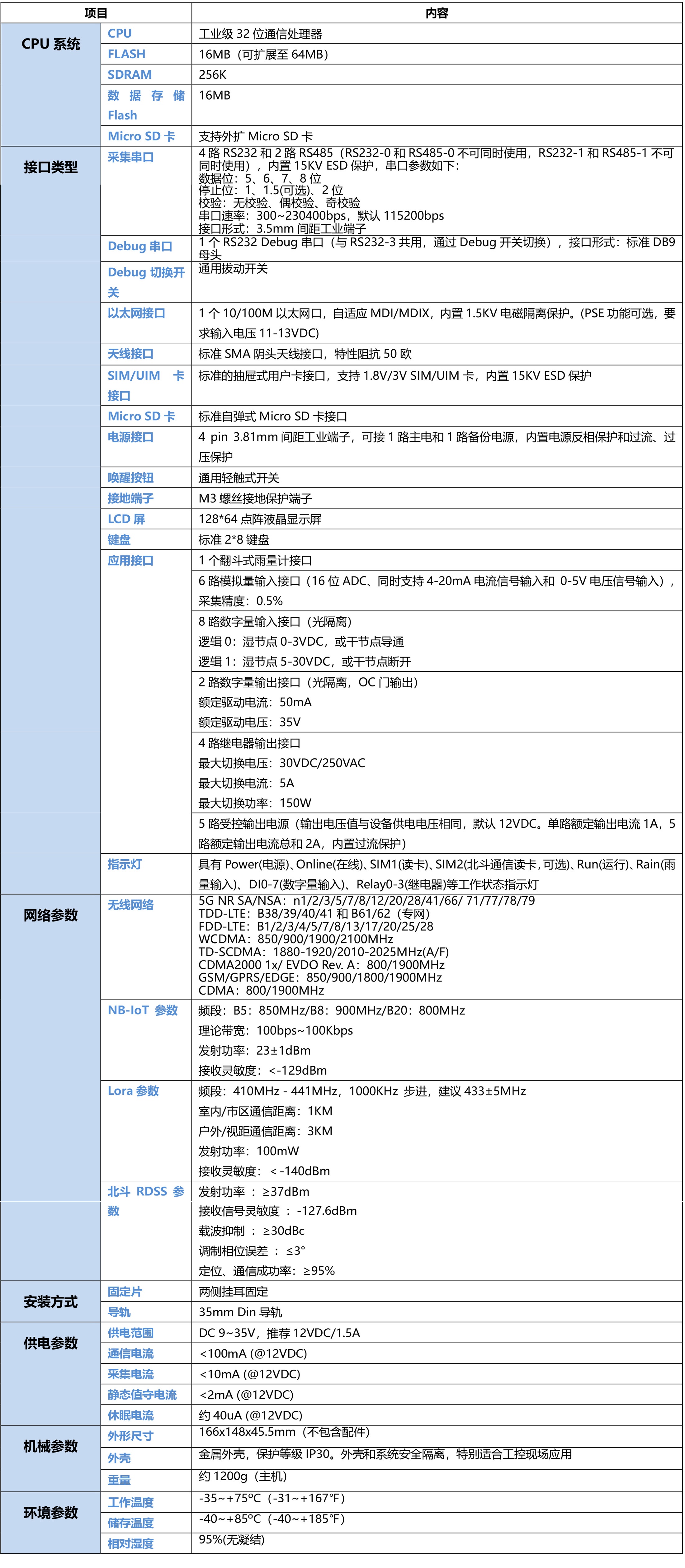 5G北斗报文水利遥测终端机,5G北斗三代RTU,5G北斗卫星水利RTU,5G视频RTU,5G视频水利RTU,5G视频水利遥测终端机,5G水利RTU,5G水利遥测终端机