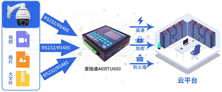 5G水利信息化遥测终端机RTU