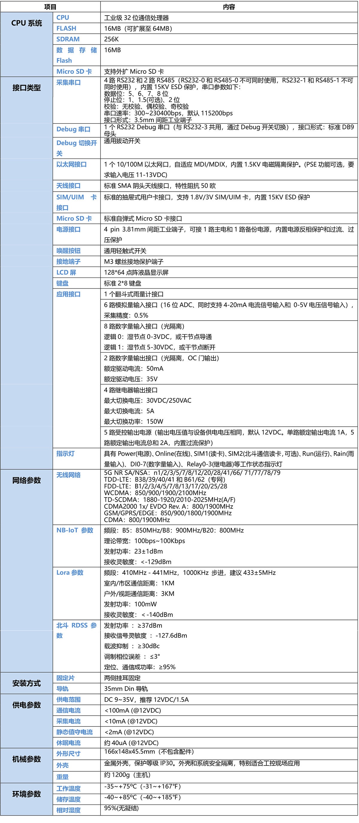 5G温室大棚监测遥测终端机RTU