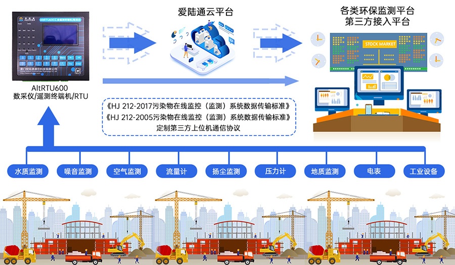 5G环保数据采集遥测终端机RTU